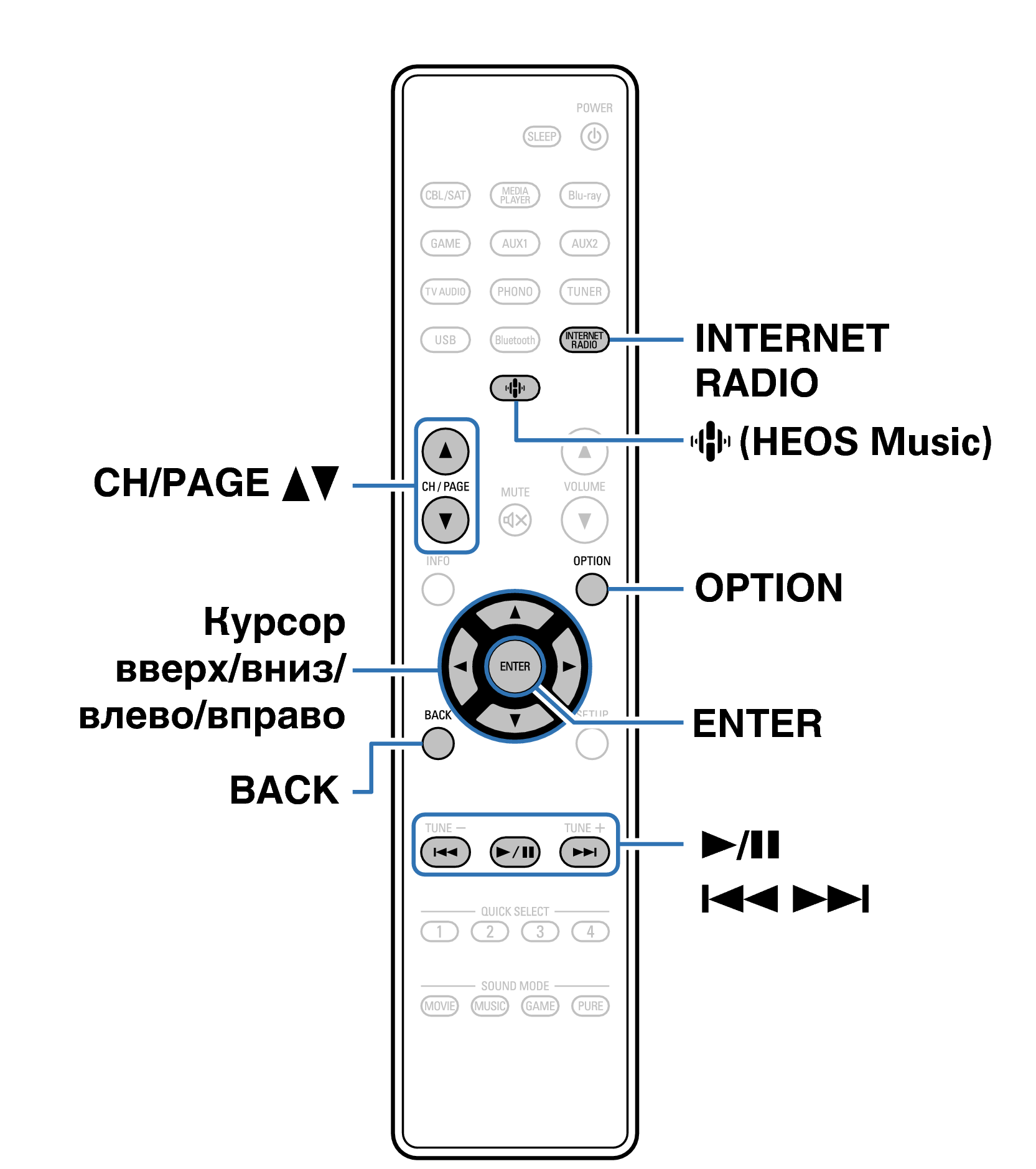 Ope InternetRadio RC1258